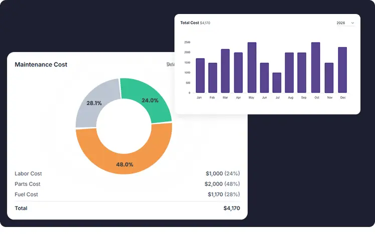 Cost tracking analytics