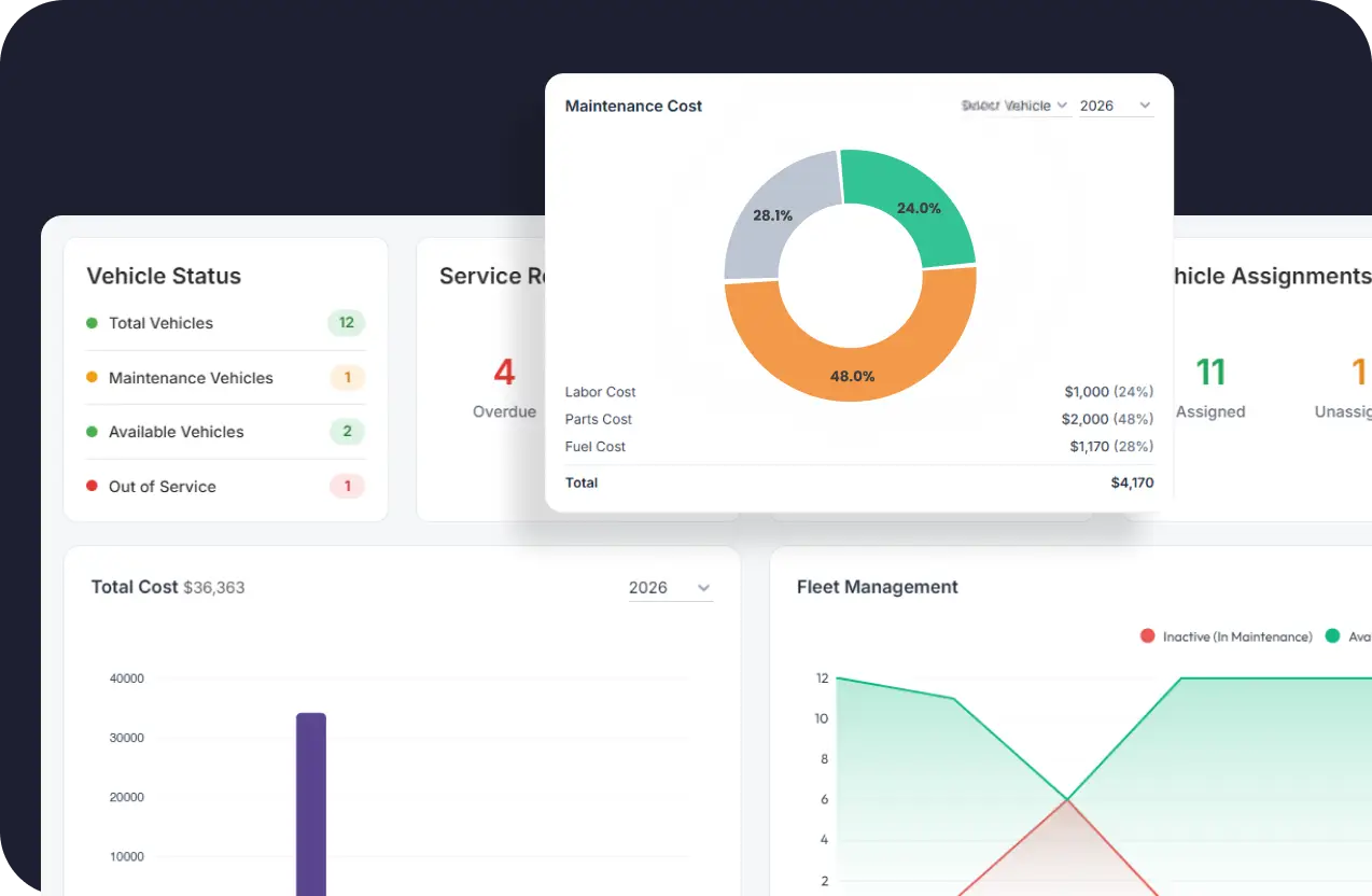 Monitor and optimize